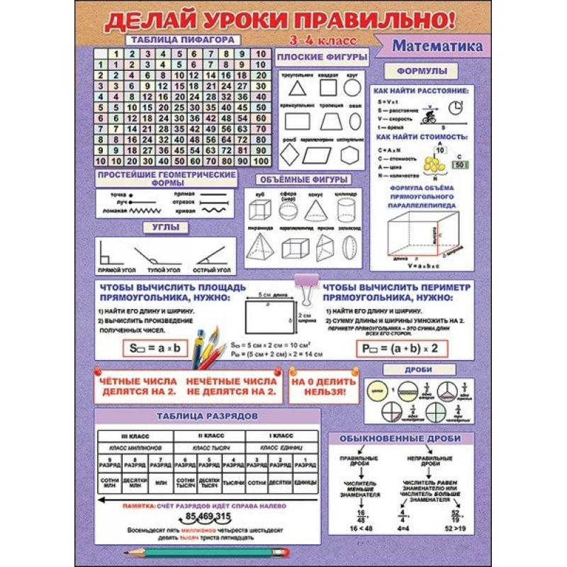 Плакат А2,'Делай уроки правильно, математика', 0800539